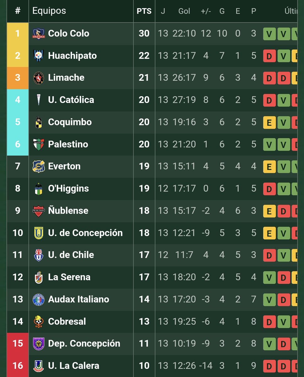Chilean Premier League tweet media