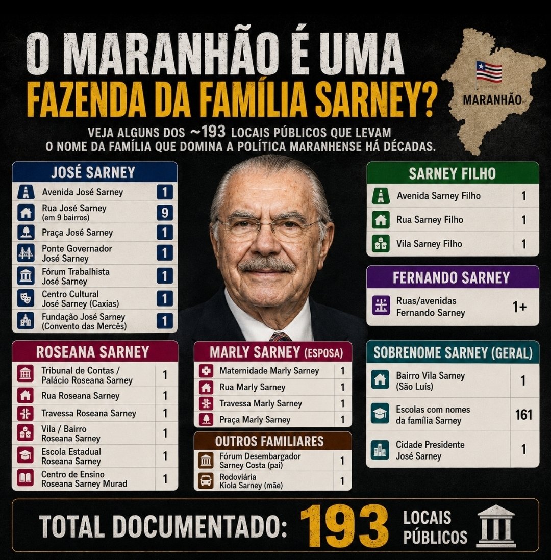matheuscarfc's tweet photo. 🚨Alguns locais do Maranhão com o nome da família Sarney, será o Maranhão uma fazenda dos Sarneys? https://t.co/9tFFwkWYuD