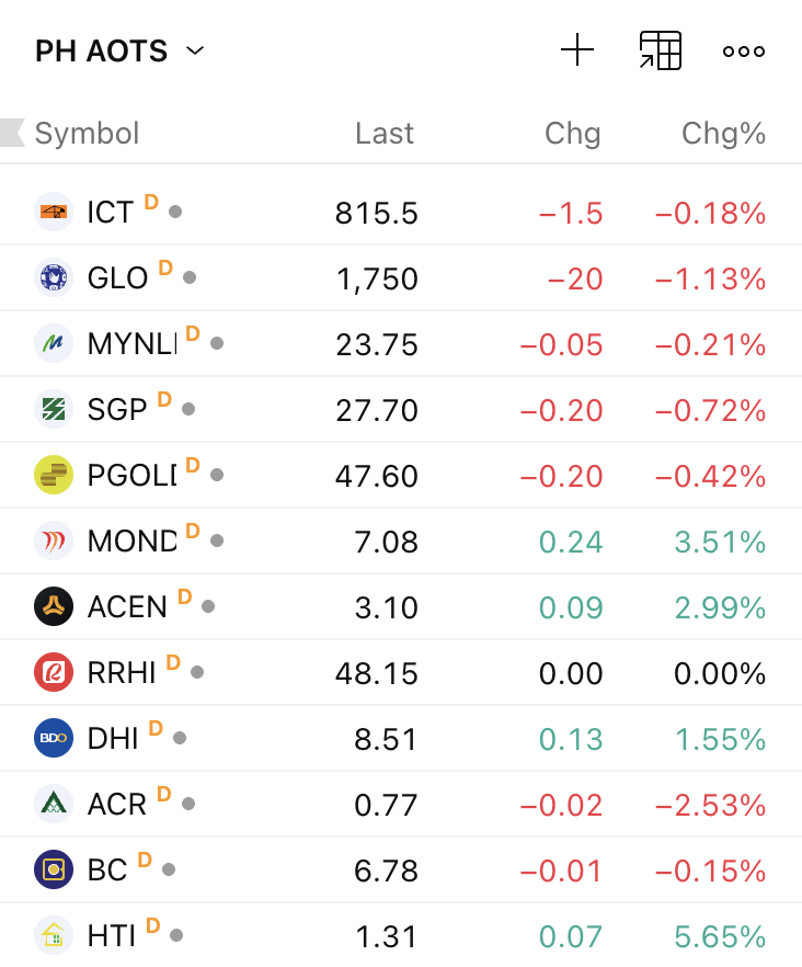 jeff_bernardo's tweet photo. Having said this, this does not mean nothing in the PSE is worth looking into. A quick filter would be to use the AOTS popularized by Zeefreaks to screen stocks. https://t.co/uFq7I3pv7g