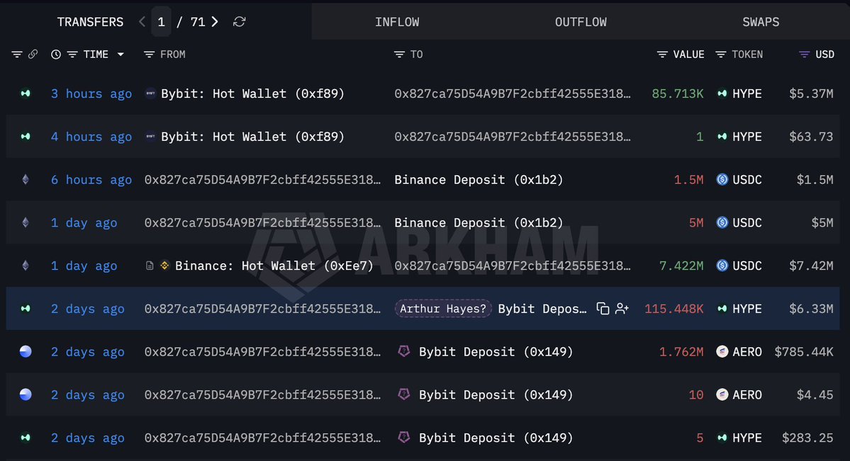@lookonchain ayaa tweet muhiim ah ka qoray $HYPE