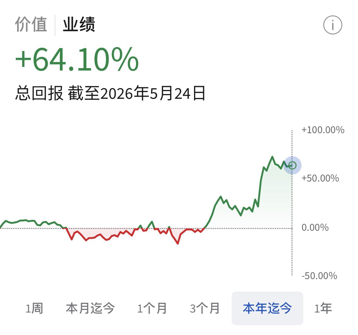 Ace from Money or Life 美股频道 tweet media