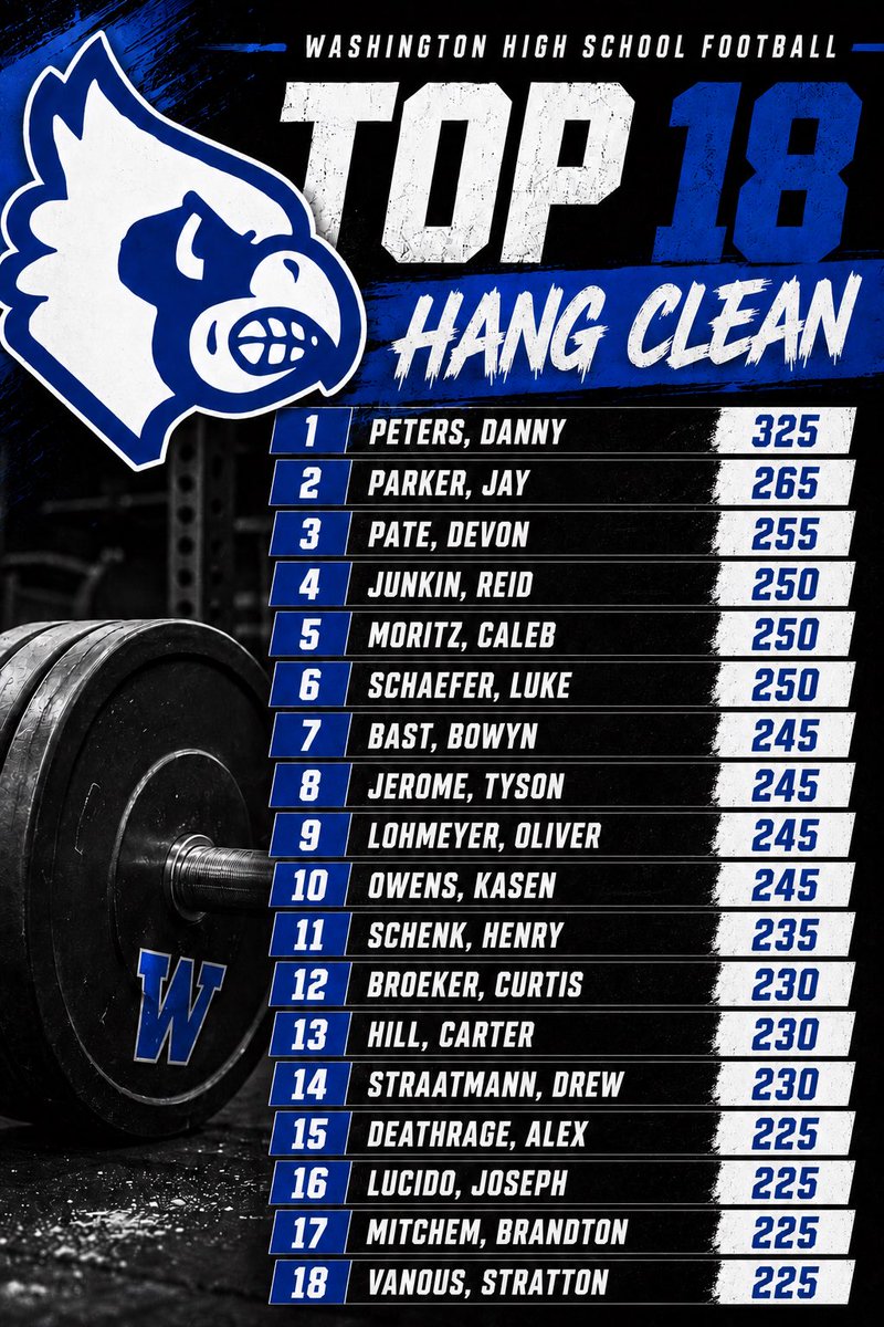 bluejayfootball's tweet photo. https://t.co/qYALnNZhLM