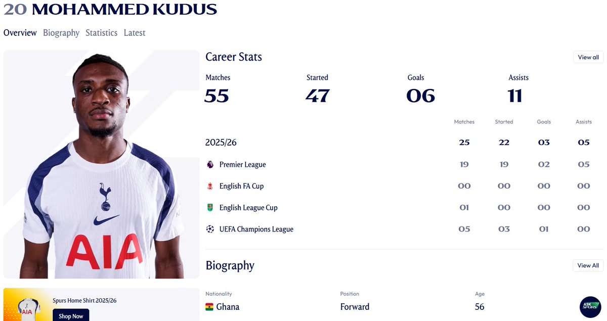 HarderHart's tweet photo. @SpursOfficial What's with Kudus, Udogie and Solanke all being listed as 56 years old https://t.co/NE9tsfbQ5L