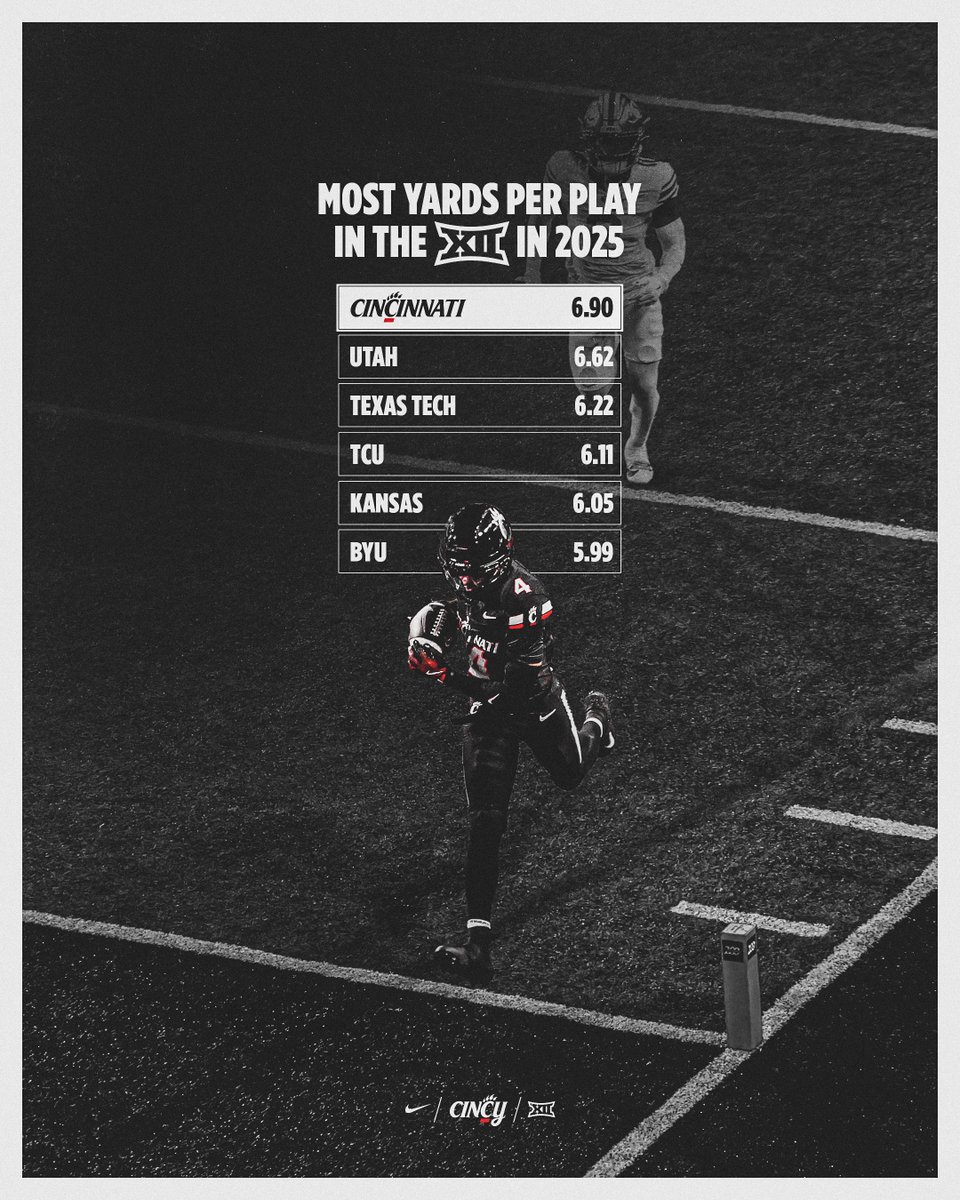 Cincinnati Football tweet media
