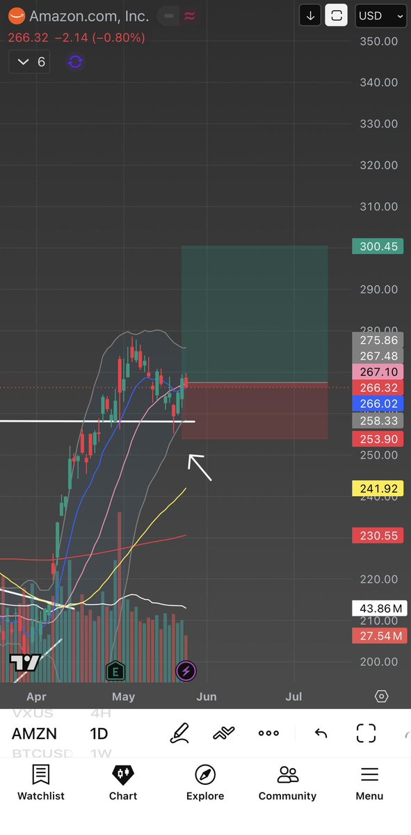 TraderWaps tweet media