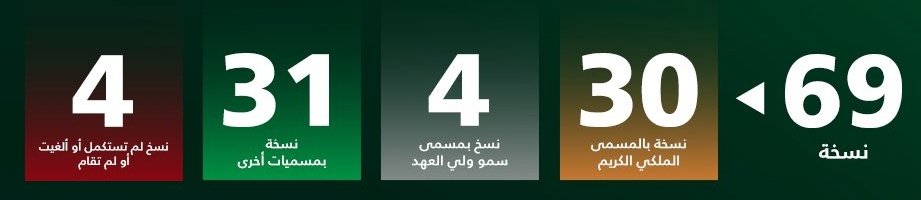 ScarletFcb1's tweet photo. @salih2033 قدام عينك هذي هي مسميات الدوري عبر تاريخه
المسمى مختلف لكن النظام واحد = نظام الدوري

كيف تقول مناطق؟ افهم المضمون بعدين علق 
- المسمى الملكي الكريم
- مسمى سمو ولي العهد
- مسميات اخرى
كلها دوري لكن بأسماء مختلفة ! . https://t.co/Q1T4IK5K8G