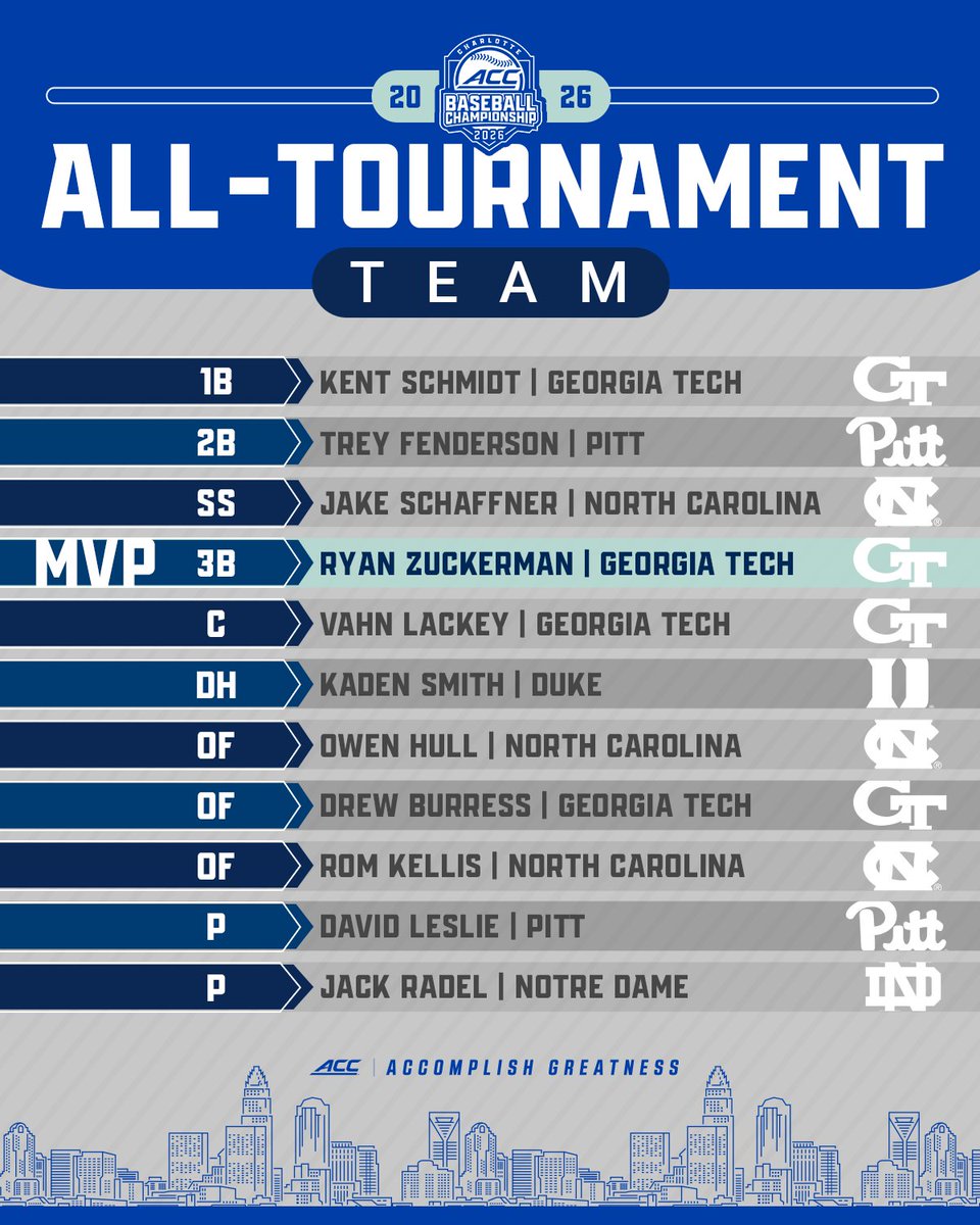 ACC Baseball tweet media