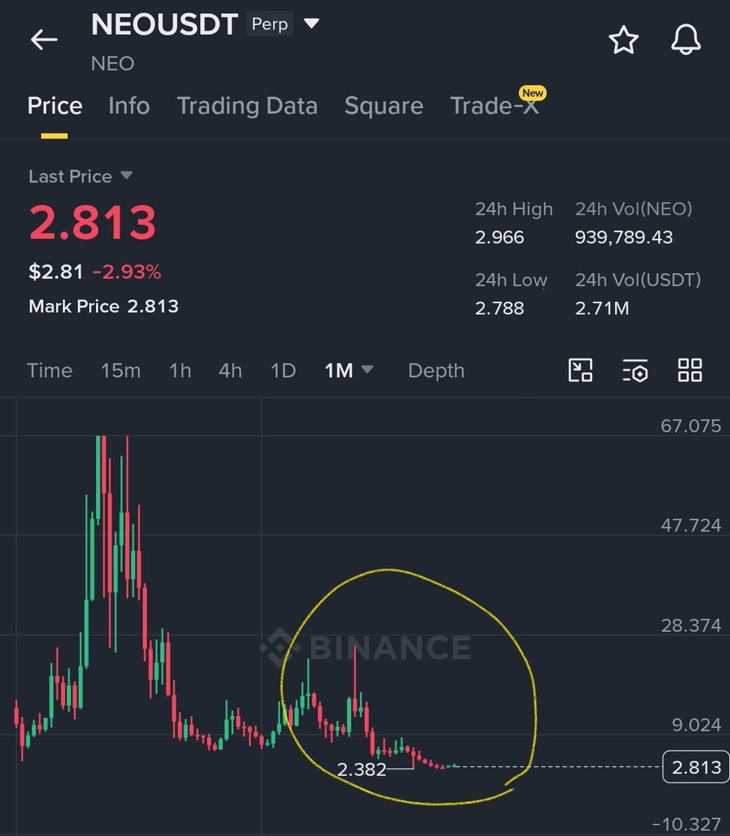 ساحر الكريبتو | crypto magic 🔥💸 tweet media