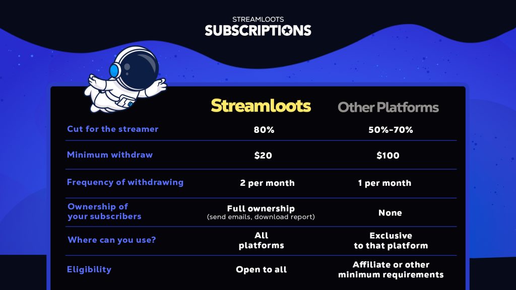 Streamloots tweet media