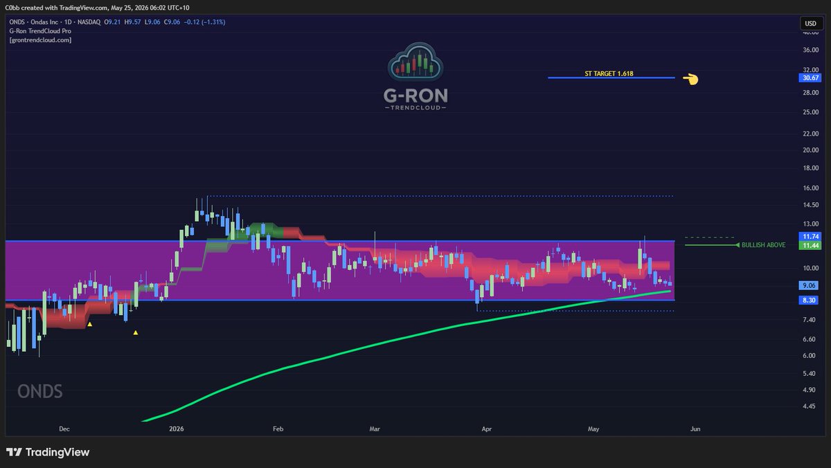 Trader C0bb tweet media