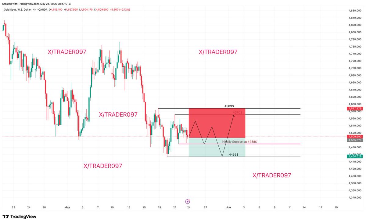 GOLD TRADER tweet media