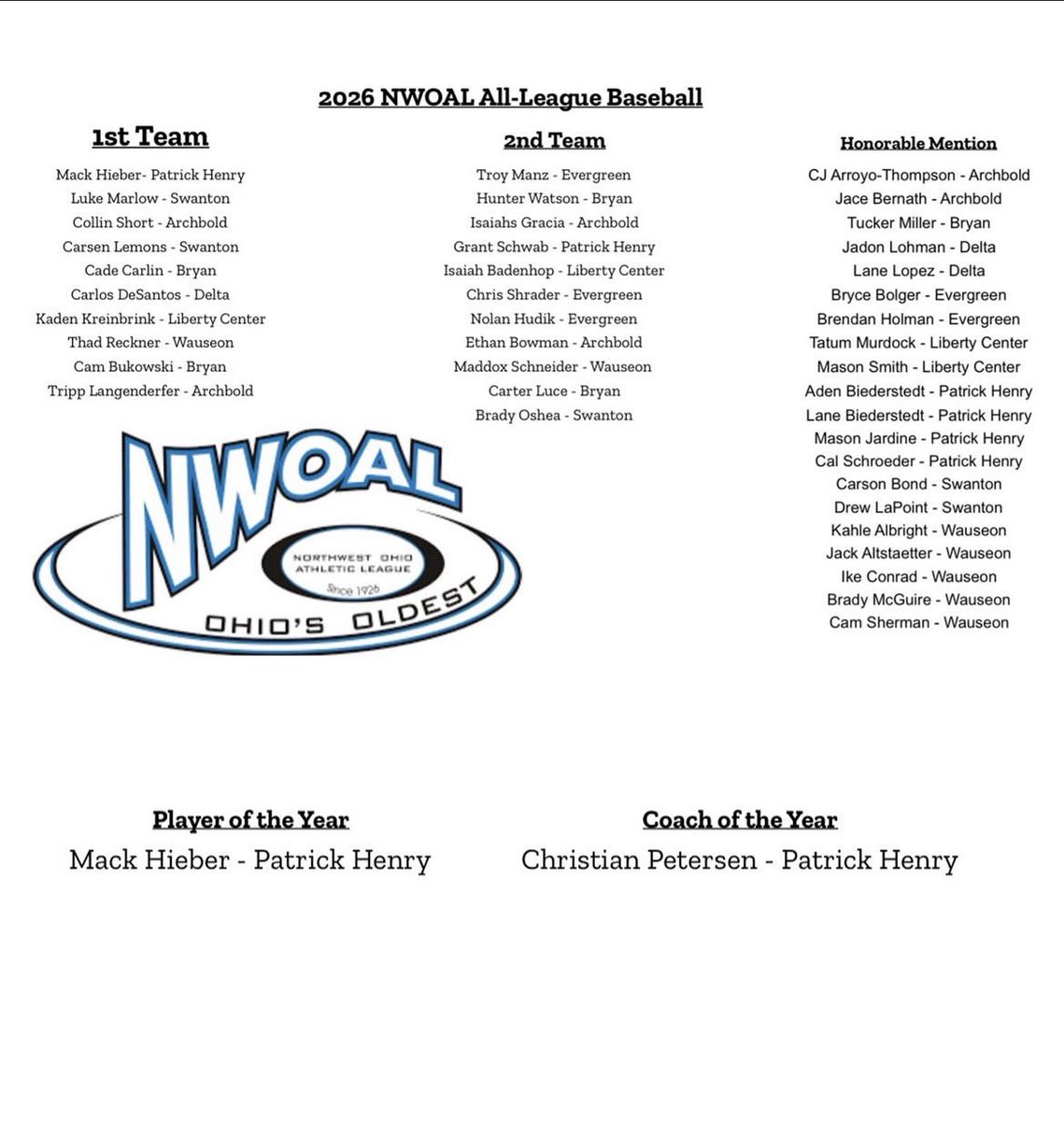 HuntWatson23's tweet photo. Honored to be able to receive 2nd team NWOAL and 1st team all district infielder!!! https://t.co/F5DgVTcyza