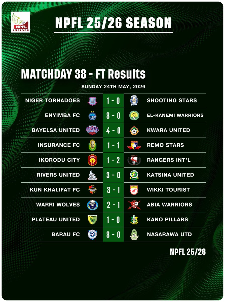 NPFL Insider tweet media