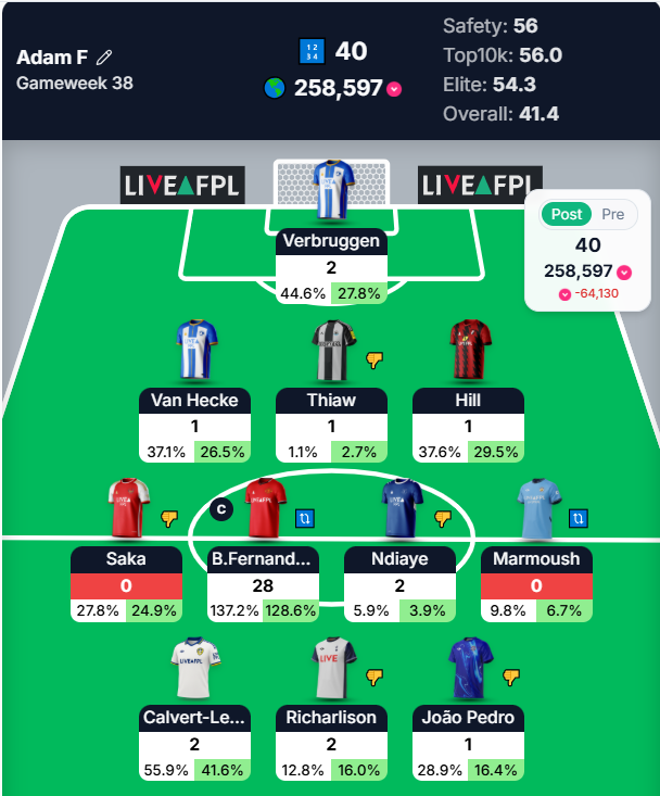 Fantasy Soccer Data (Adam) tweet media