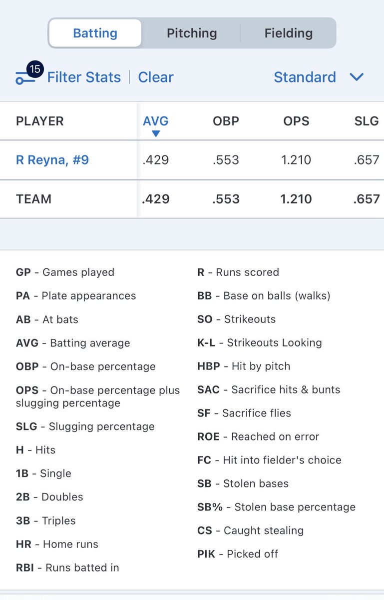 RyanReyna2027's tweet photo. District a playoff stats ready for summer ball next @TribeBaseball @SouthTexasHigh1 @Josh_Lee_28 https://t.co/djOn1JdR38