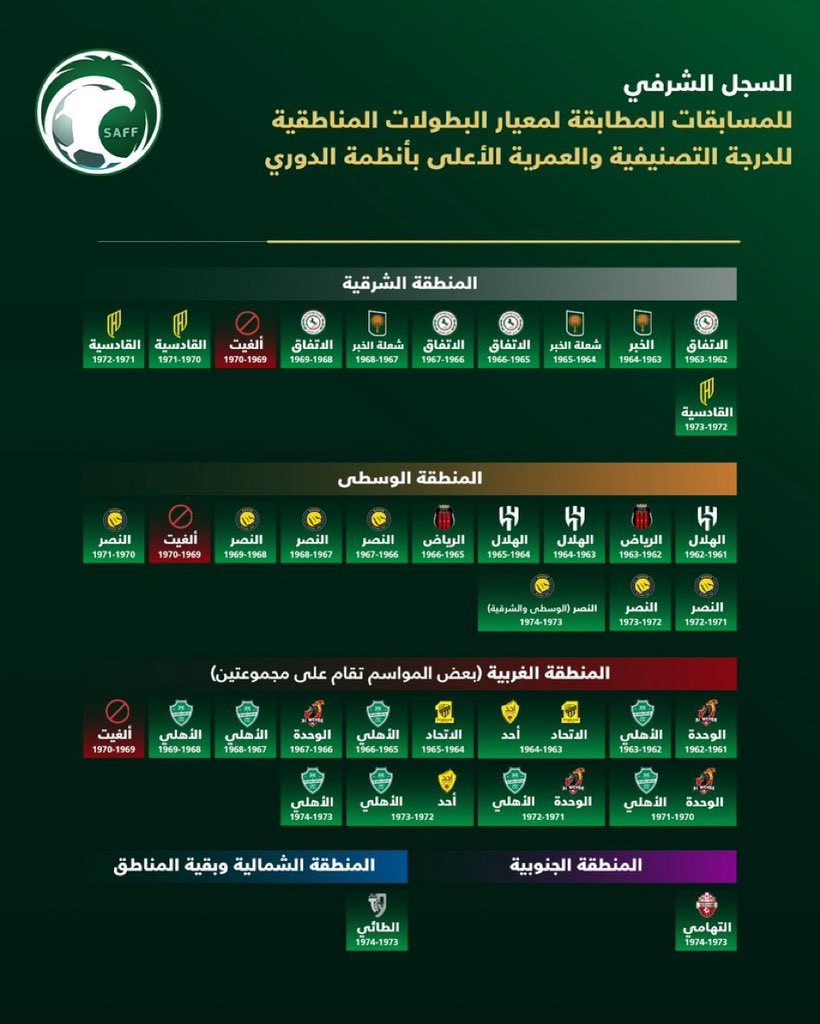 فهد القثامي tweet media