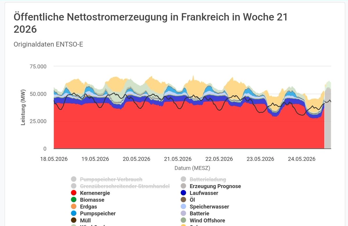 Christoph Beisler tweet media