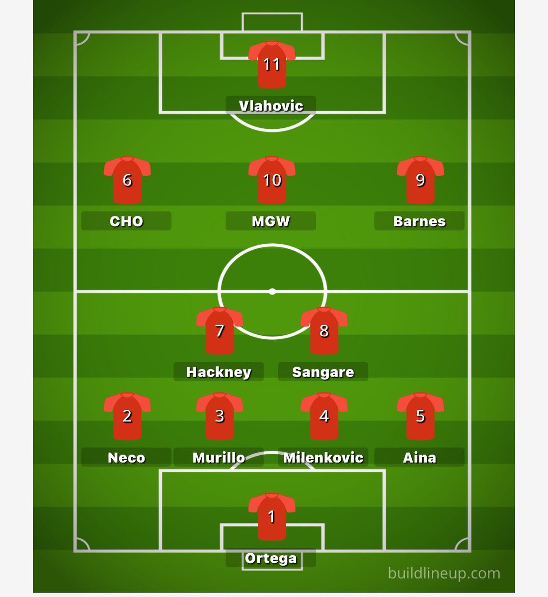 Forestmad 🔴⚪️ tweet media