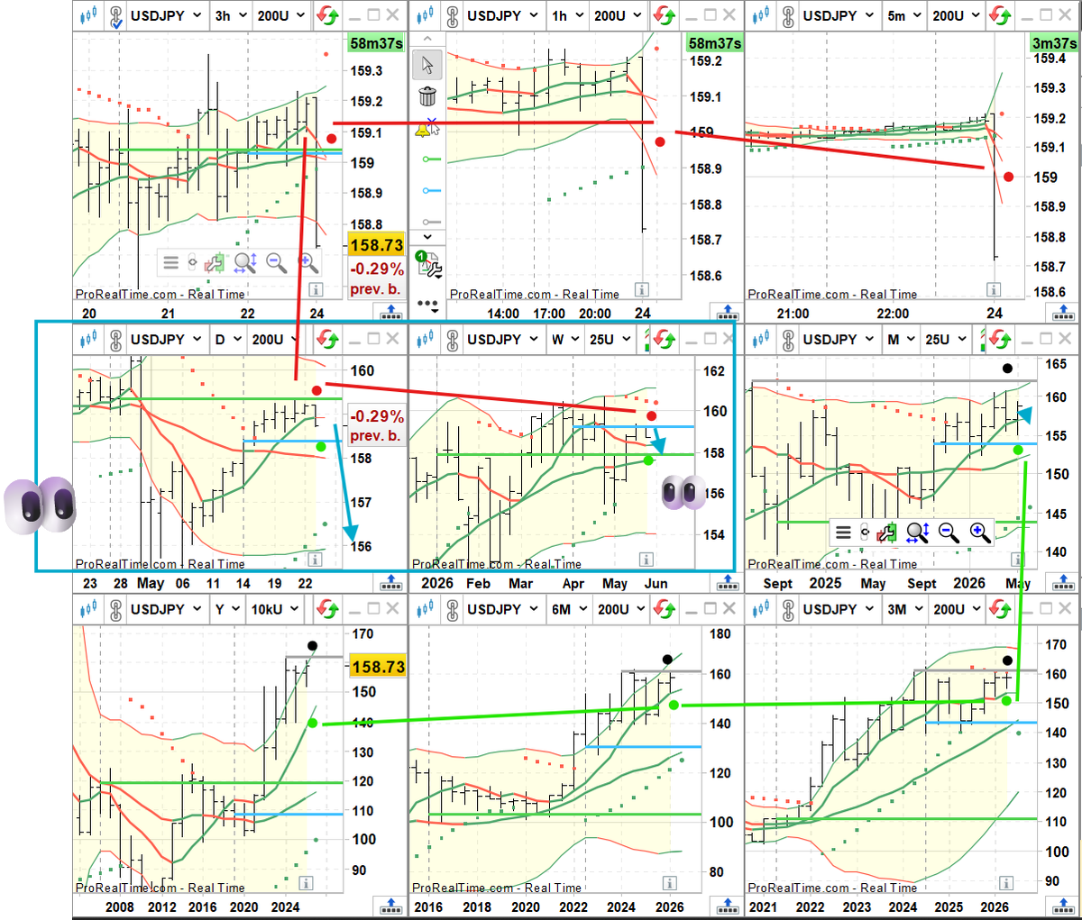 VincentV🎱30yrUS T-Bond🇺🇸💵📈en🔄€uro📉 (@vab2935) / Posts / X