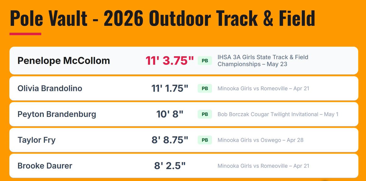 Minooka Girls Track & Field tweet media