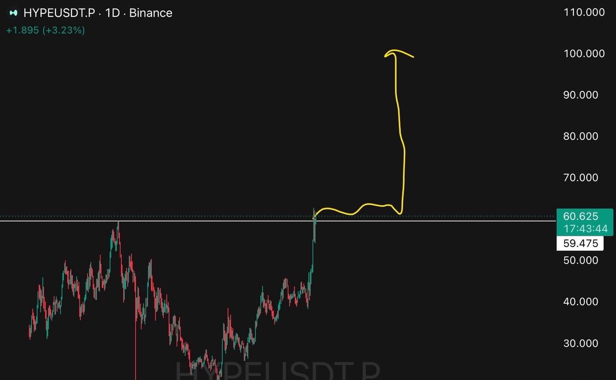 Mr Titan Trader tweet media