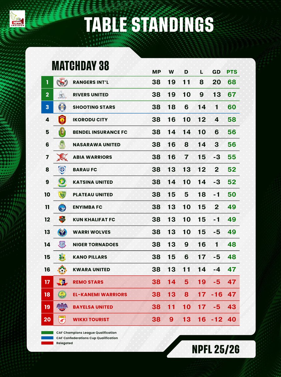 NPFL Insider tweet media