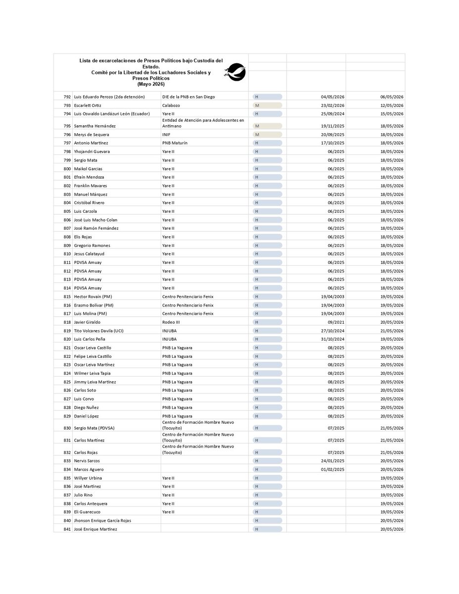 Comité por la Libertad de los Luchadores Sociales tweet media