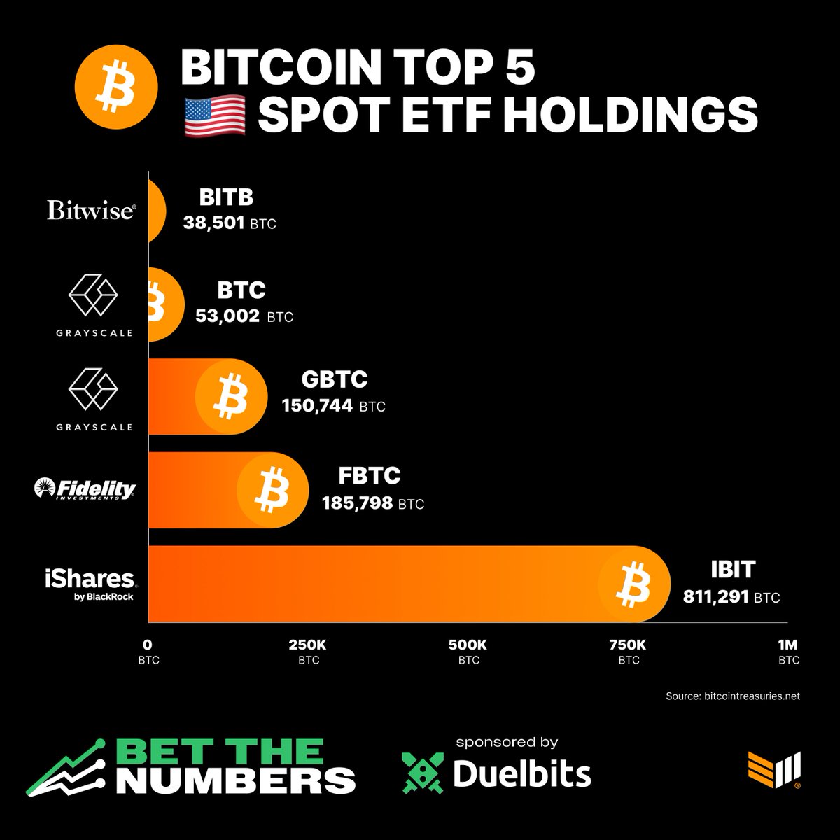 Coin Bureau tweet media