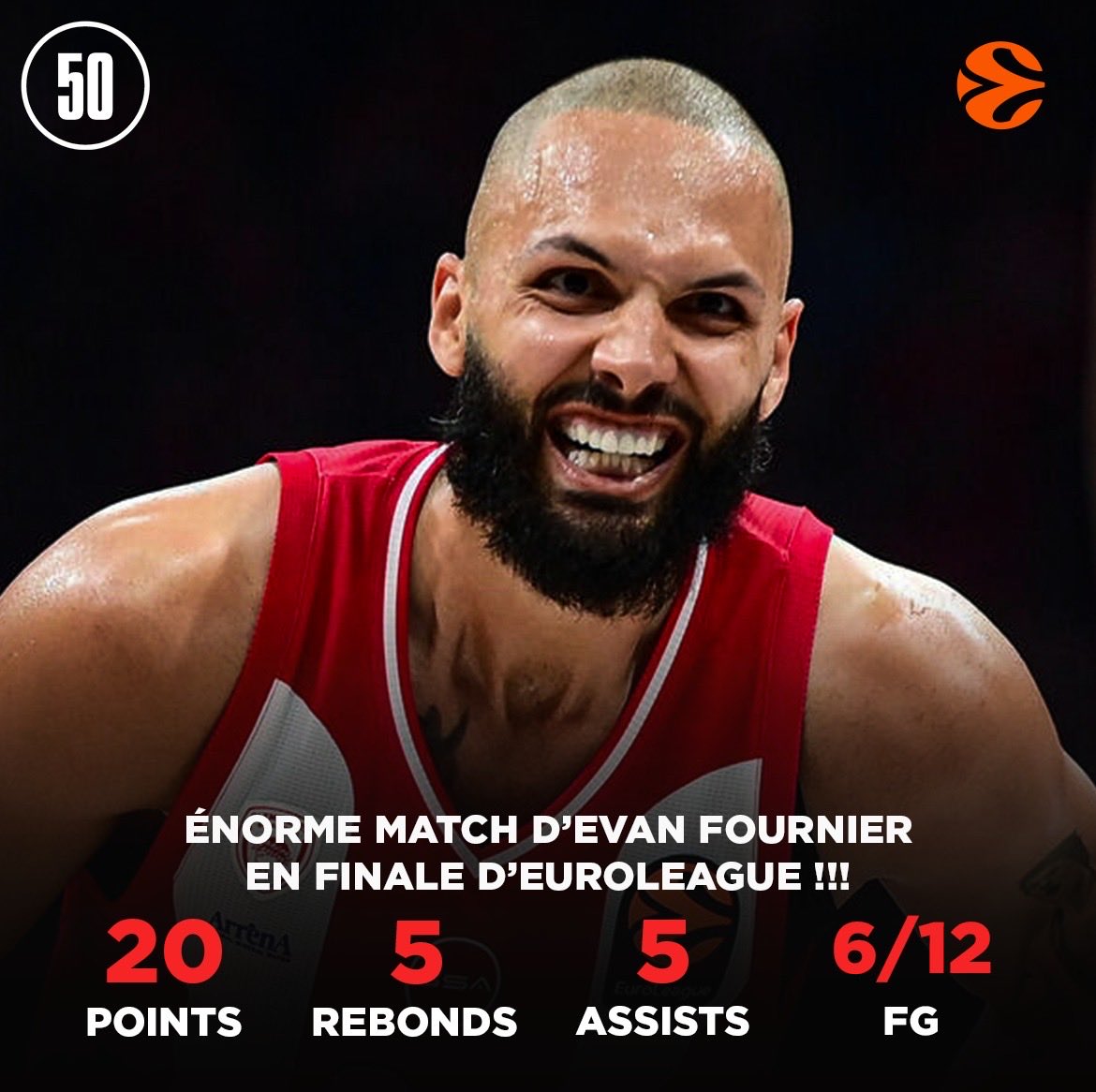 50NuancesDeNBA's tweet photo. 🇫🇷 MONSIEUR EVAN FOURNIER CE SOIR EN FINALE D’EUROLEAGUE !

20 POINTS
5 REBONDS
5 ASSISTS
6/12 FG | 3/7 3-PTS | 5/5 FT

ET L’OLYMPIACOS EST CHAMPION !!! 🏆

TELLEMENT CONTENT POUR EVAN BORDEL, IL LA MÉRITAIT !!! 🥲 https://t.co/WtQDyb1Kcv