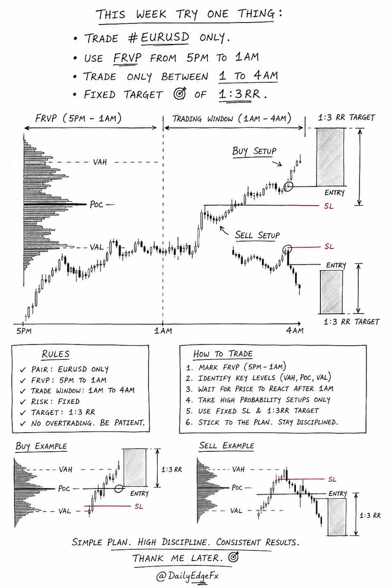 The Market Architect tweet media