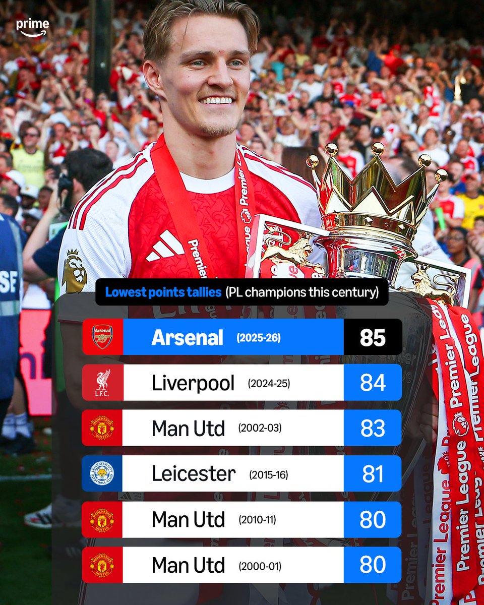 Prime Video Sport UK tweet media