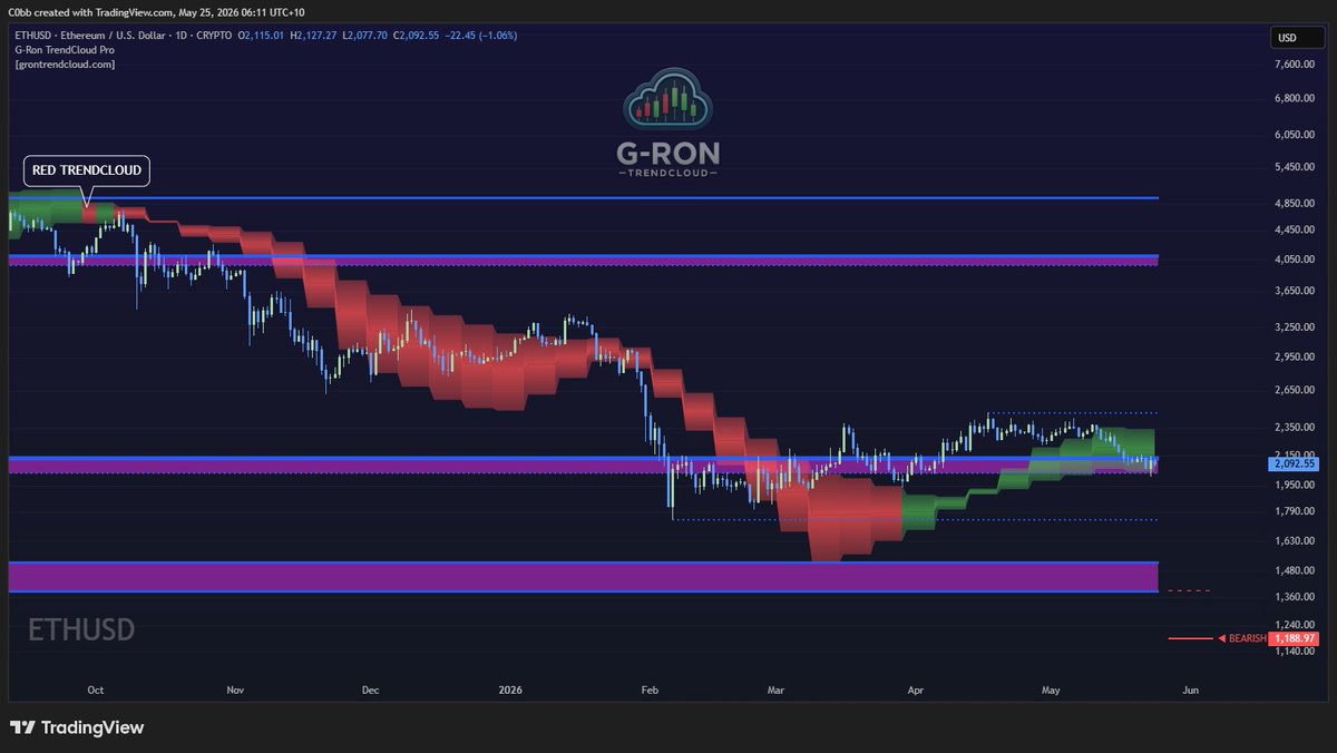 Trader C0bb tweet media