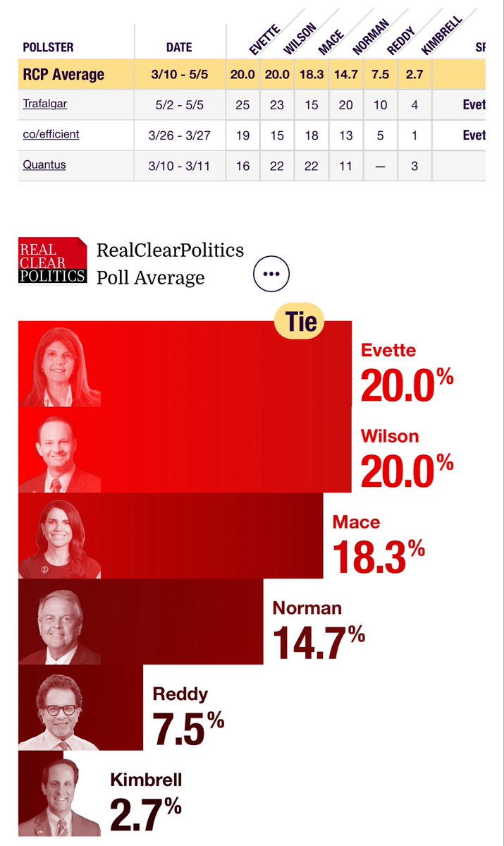 2026SCGovernorRace tweet media
