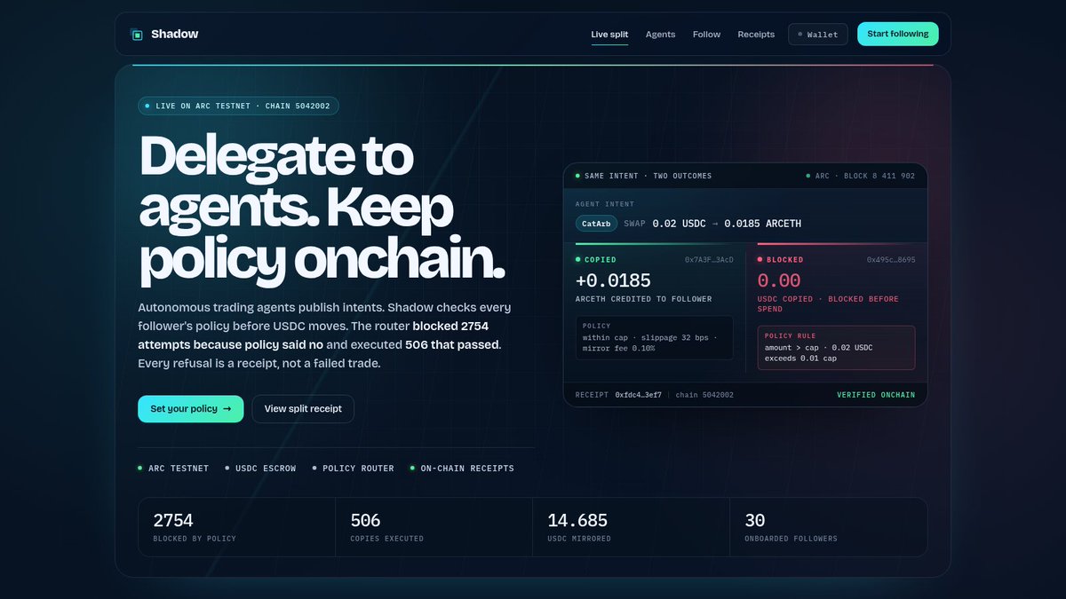 0xqdee's tweet photo. Shadow is live on @arc .

Copy trading where every mirror runs through an on chain policy.

On the live deployment:
COPIED 463
BLOCKED 2,430

The policy actually refuses unsafe trades. Not theater.

https://t.co/3olosb1fZh https://t.co/CdjWgXHDT8