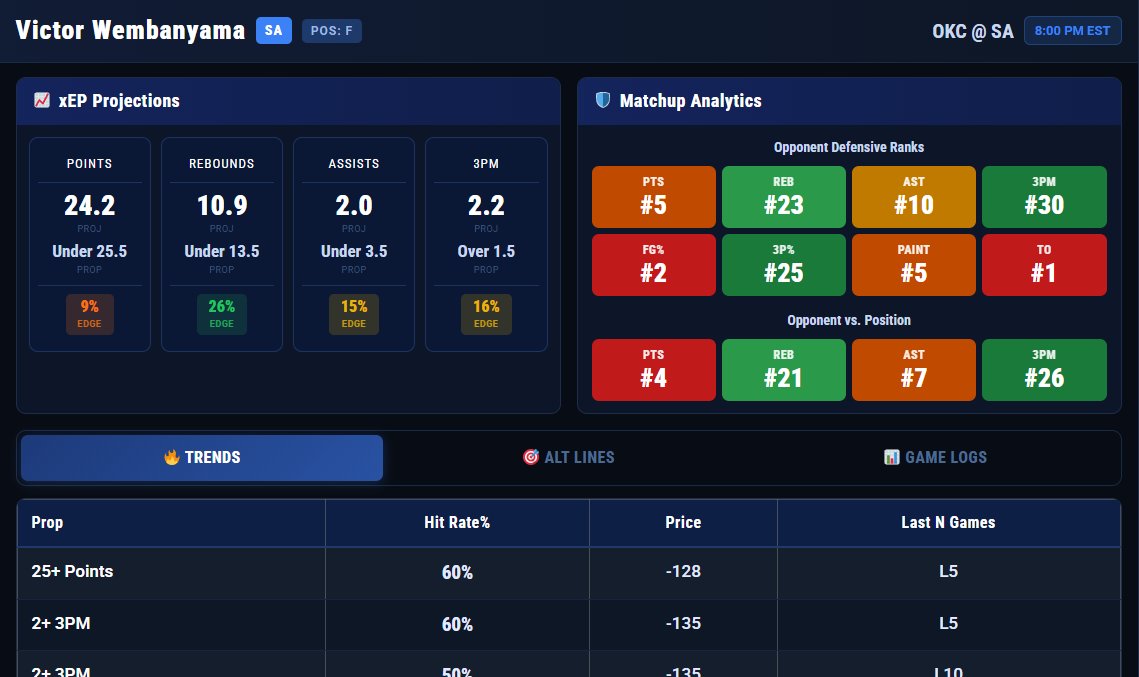 xEP Network | Sports Analytics tweet media