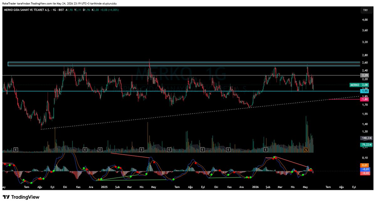 Roket Trader 🔥🚀 📈 tweet media