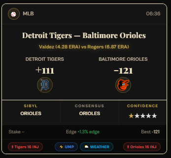 SibylsEdge's tweet photo. GAME 1:
BAL Orioles ✅
Sibyl knew. 🔱

Free trial → https://t.co/IDnNHrFpi4

#DraftKings https://t.co/Brx7A7K3gu