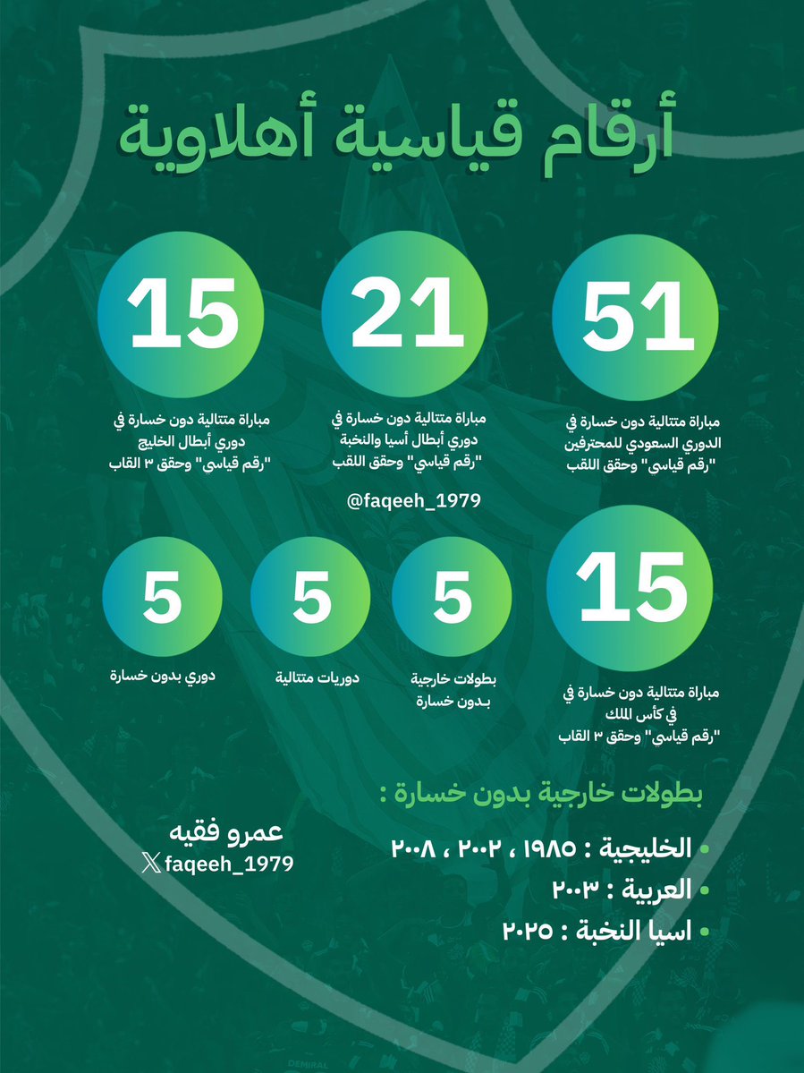 محمد الشيخي 🇸🇦 tweet media