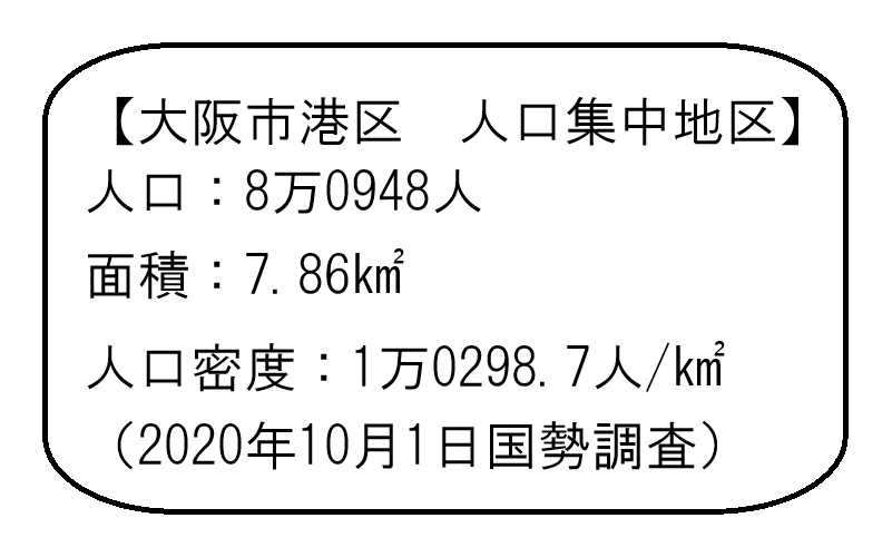 tocchian2's tweet photo. 【日本の街No.995】大阪市港区（おおさかしみなとく）　人口集中地区（大阪府）
明治期以降、大阪の海の玄関口として繁栄、1990年代以降は世界最大級の水族館「海遊館」や複合型アミューズメントパーク「天保山ハーバービレッジ」などが相次いで開業、観光、レジャー中心の街へ変化しています。 https://t.co/yaRiYp4HJc