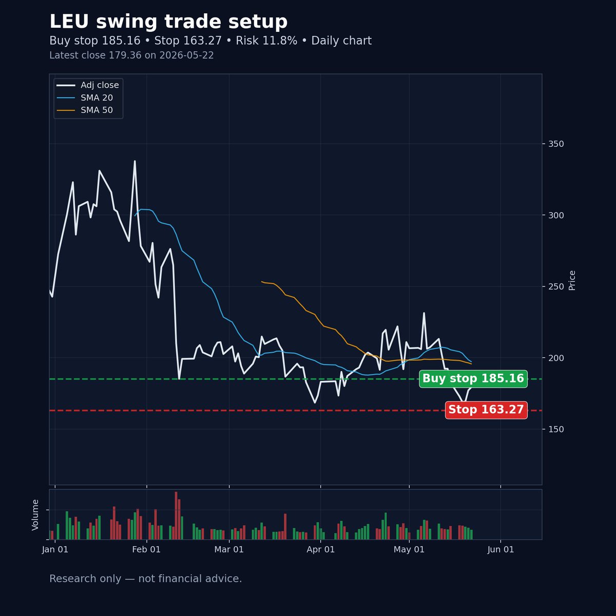 West Block Capital, LLC tweet media