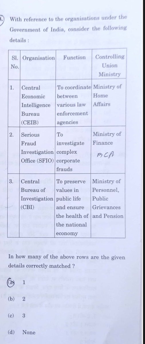 UpscPrep by Chandra Sekhar tweet media