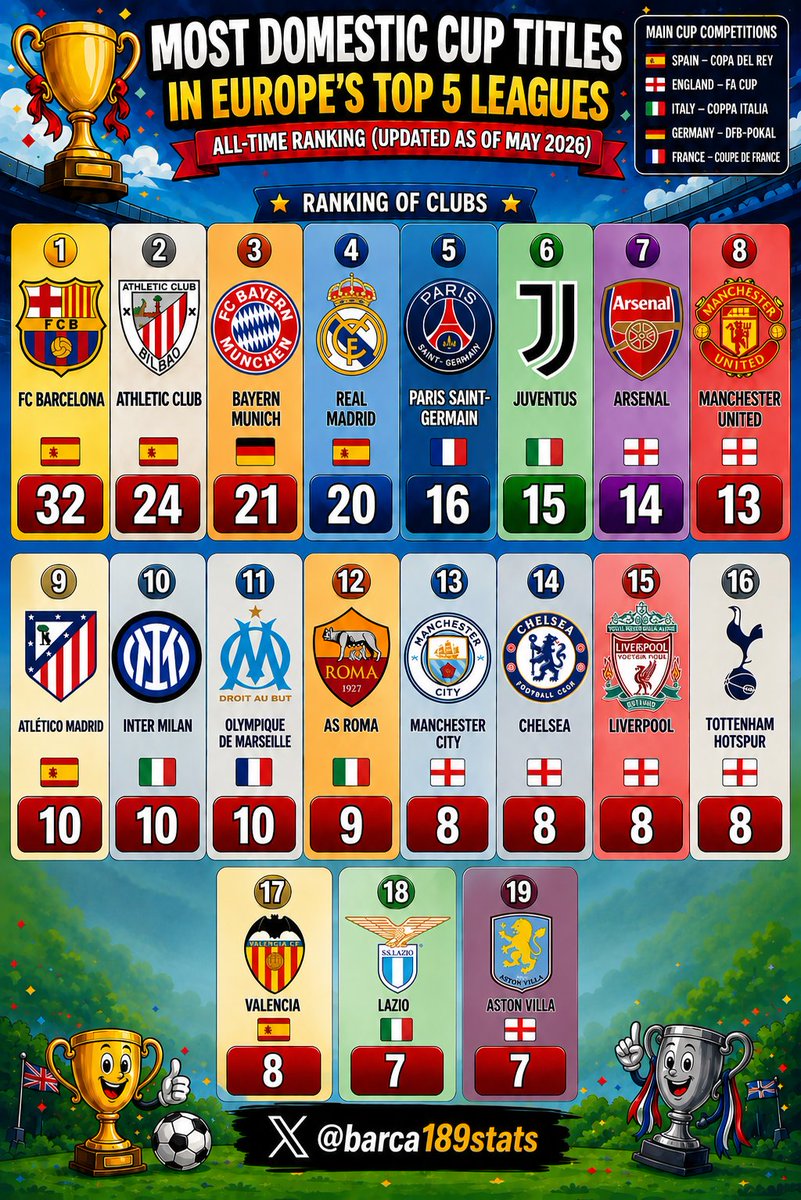 Barça 1899 Stats tweet media