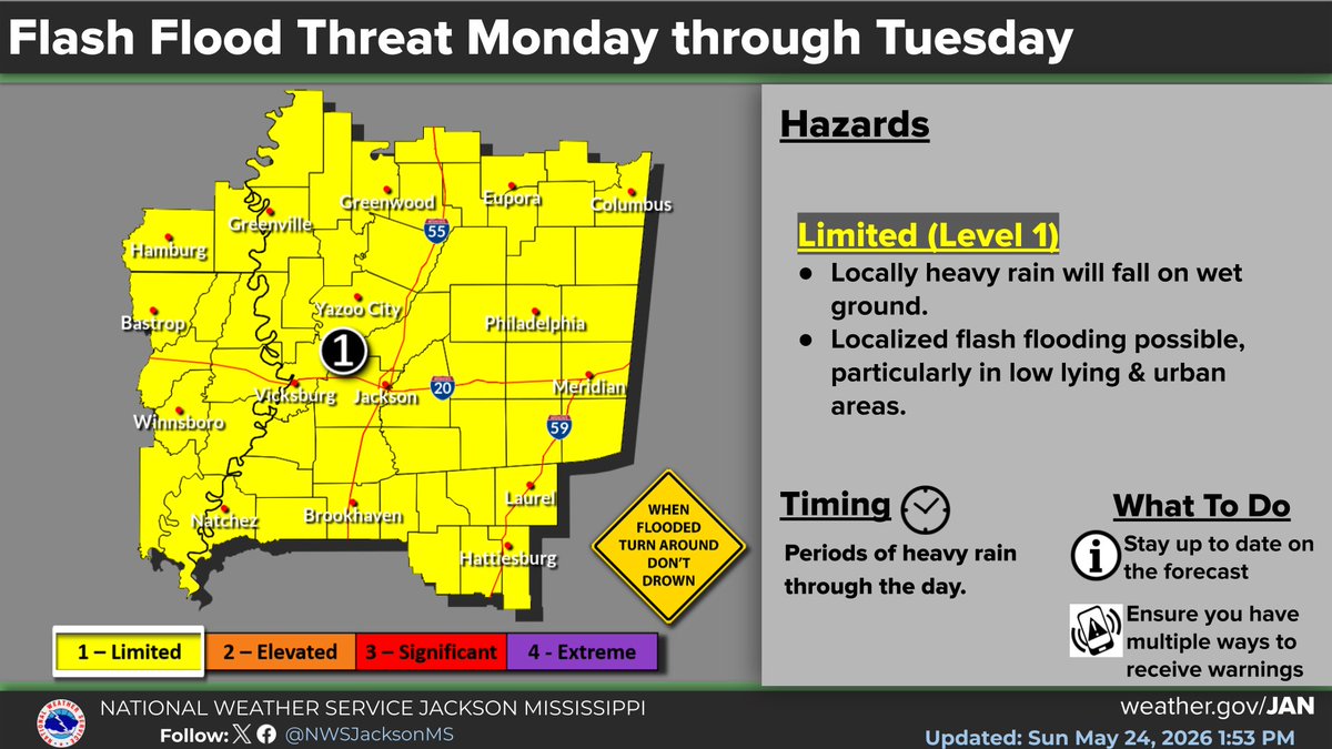 NWS Jackson MS tweet media