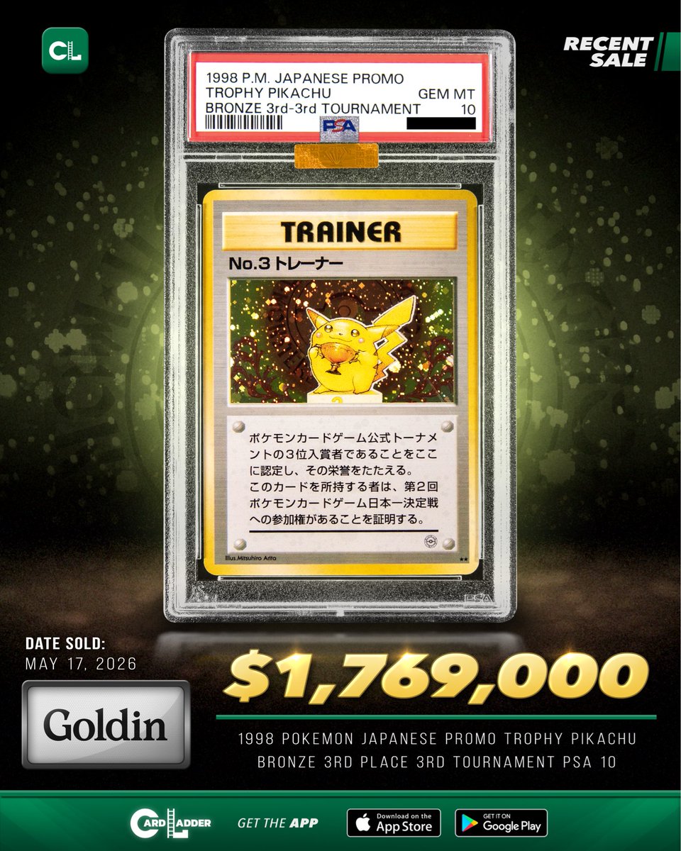Generate > #CardLadder #RecentSale Recent Sale: The 1998 Pokemon Japanese  Promo Trophy Pikachu Bronze 3rd Place 3rd Tournament PSA 10 sold for  $1,769,000 via Goldin on May 17, 2026. https://t.co/Hm3UflZCyb #PokemonCards  #TrophyPikachu