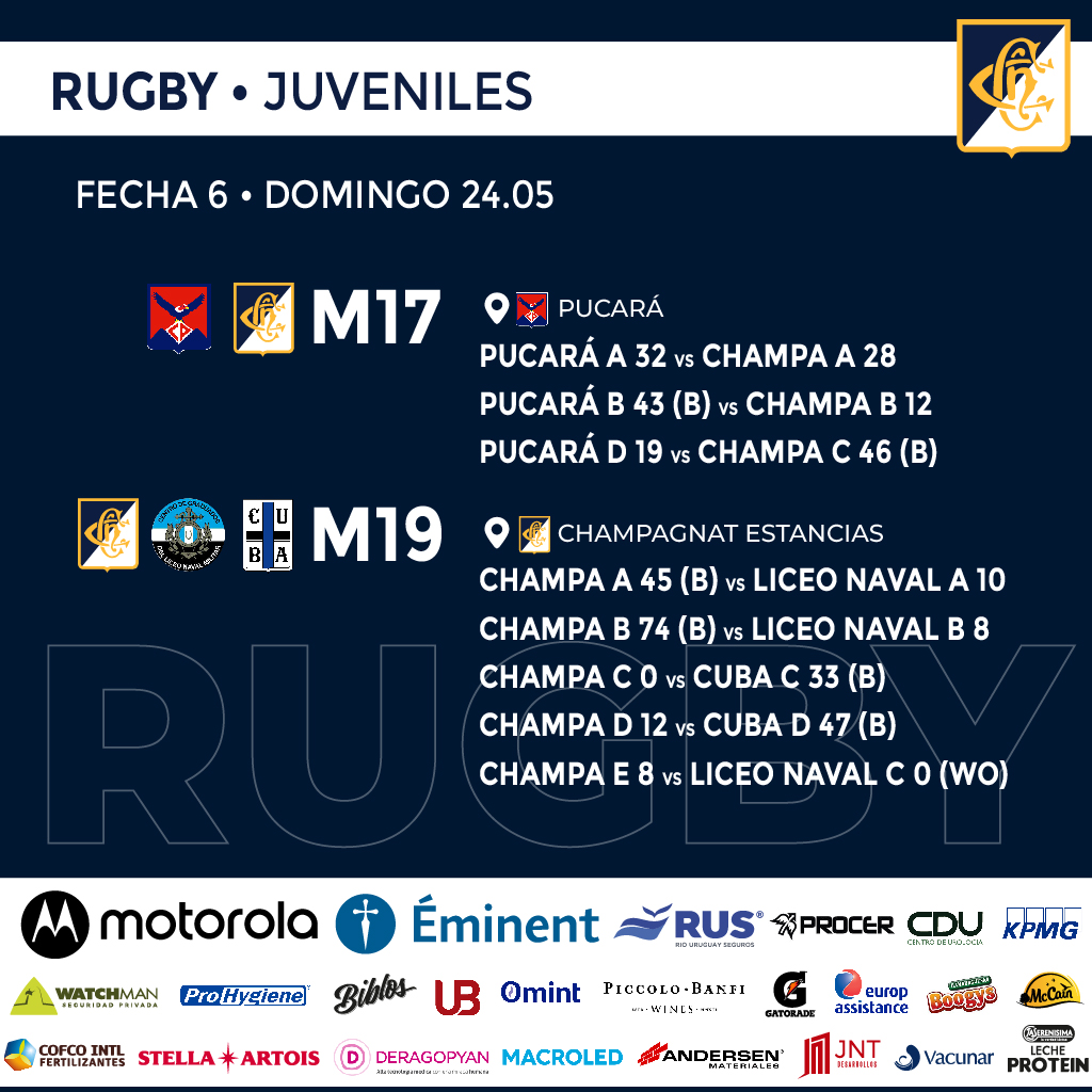 NotiChampa's tweet photo. 🏉 𝗥𝗨𝗚𝗕𝗬 - 𝗝𝗨𝗩𝗘𝗡𝗜𝗟𝗘𝗦
Resultados
VAMOS CHAMPA 🔵⚪ https://t.co/vF9Nox2xwg