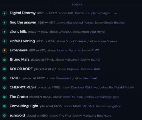 Global Demonlist tweet media