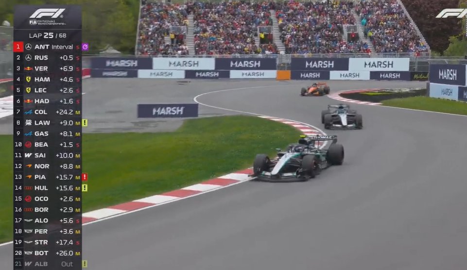 Mercedes-AMG F1 Fans Indo🇮🇩 tweet media