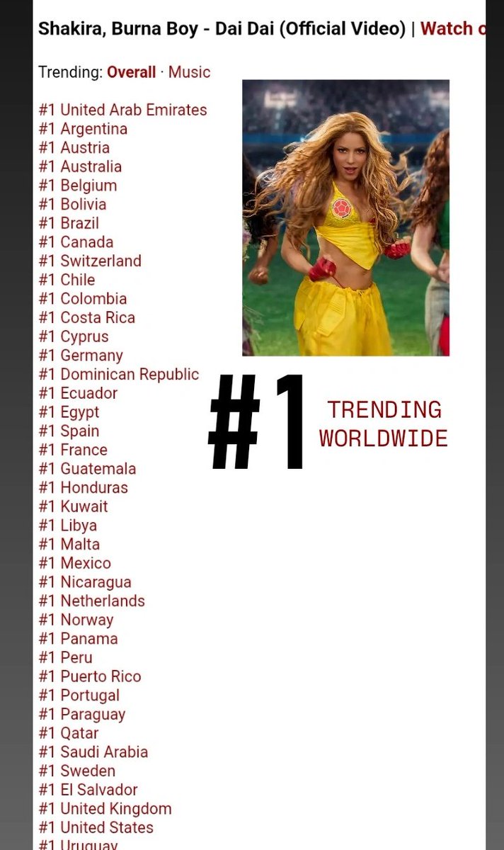 d0mesticada's tweet photo. Dai Dai es #1 TRENDING WORLDWIDE en YouTube y en 40 PAISES 🤯🌎 Shakira hizo un verdadero himno global nuevamente https://t.co/pF639J2ps5