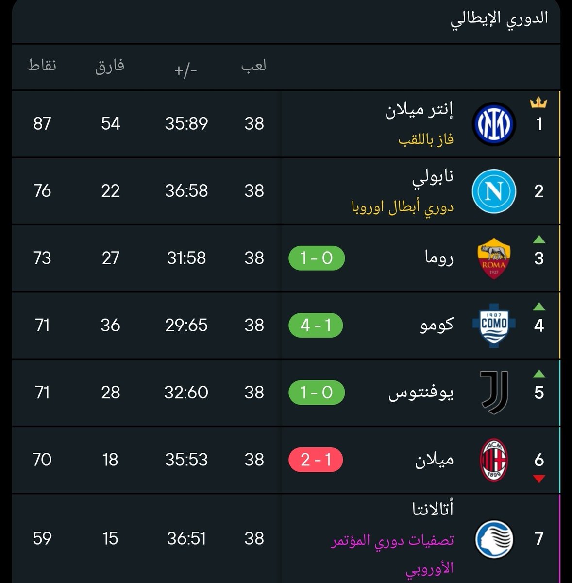 مازن🇮🇹⭐️⭐️ tweet media