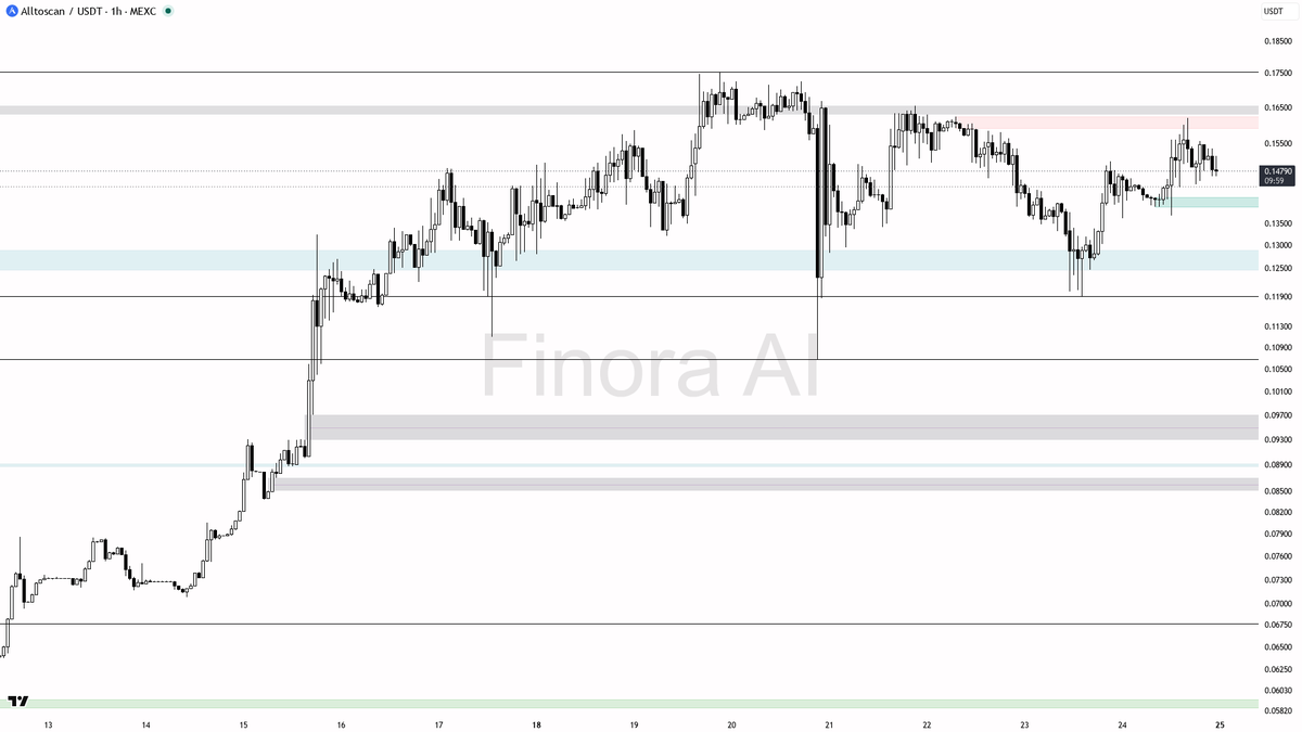 Finora AI - Your Trade Buddy tweet media